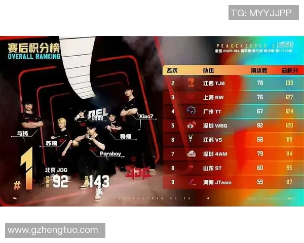 聚焦和平精英JDG战队灵活性策略与战术运用分析
