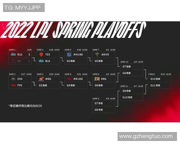 赛后复盘FPX与EDG对决中的战术分析与技术细节探讨 赛后复盘FPX与EDG对决中的战术分析与技术细节探讨