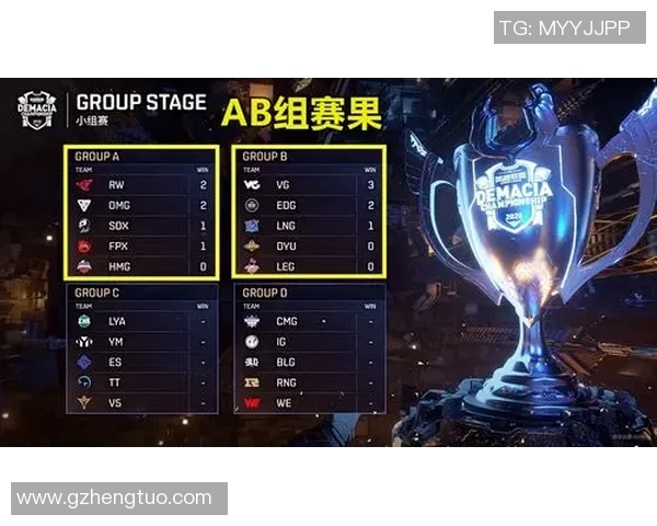 FPX战队在S15电竞世界冠军杯中以80分稳居积分榜首位 FPX战队在S15电竞世界冠军杯中以80分稳居积分榜首位