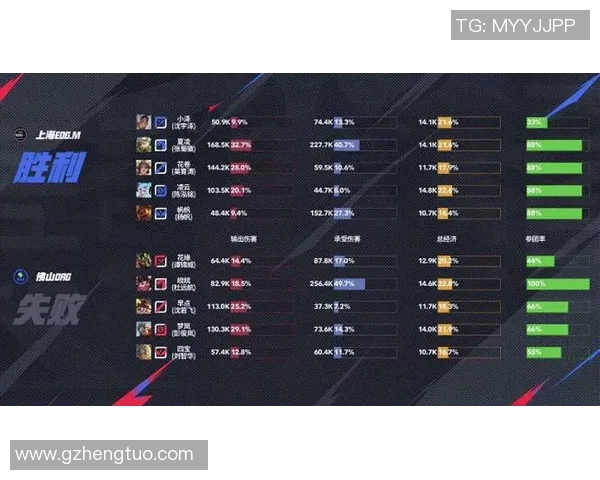 电竞比分城市赛最新动态EDG战队以98分稳居积分榜首位 电竞比分城市赛最新动态EDG战队以98分稳居积分榜首位