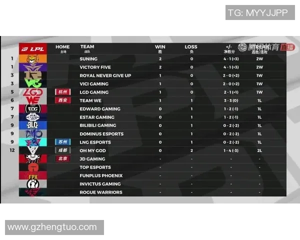 电竞比分CSGO焦点分析LNG战队近期状态与表现探讨 电竞比分CSGO焦点分析LNG战队近期状态与表现探讨