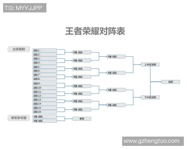s15电竞总决赛王者荣耀技术排行榜揭晓WE战队荣登第九名引发热议 s15电竞总决赛王者荣耀技术排行榜揭晓WE战队荣登第九名引发热议