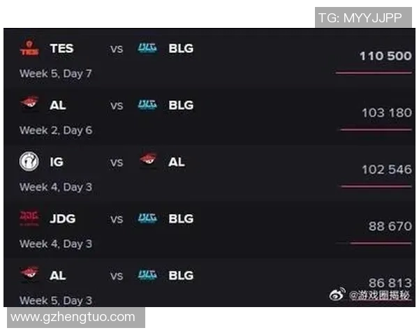 S15LOL比分大师赛中BLG选手个人能力表现的深度分析与点评 S15LOL比分大师赛中BLG选手个人能力表现的深度分析与点评