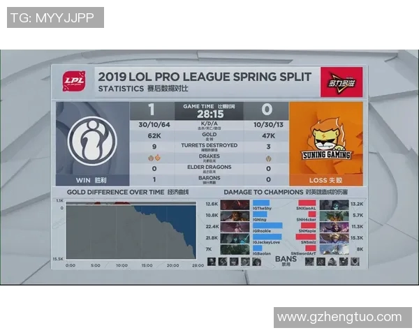 S15LOL比分CSGO专题深入分析IG战队的技术实力与战术布局 S15LOL比分CSGO专题深入分析IG战队的技术实力与战术布局