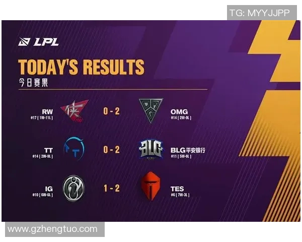 深入解析BLG战队的技术实力与电竞比分在英雄联盟中的应用 深入解析BLG战队的技术实力与电竞比分在英雄联盟中的应用