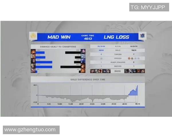 esports数据LNG战队在电竞比分英雄联盟意识排行榜中荣登第七名引发热议